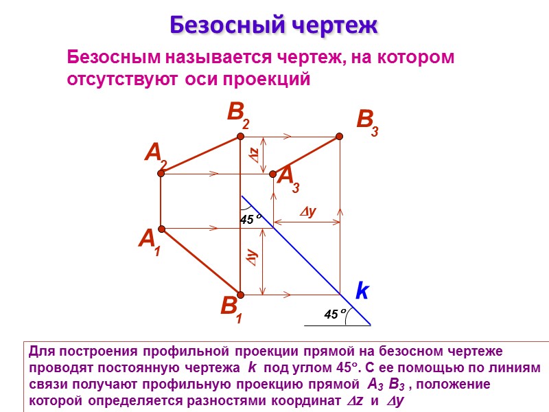Для построения профильной проекции прямой на безосном чертеже проводят постоянную чертежа  k 